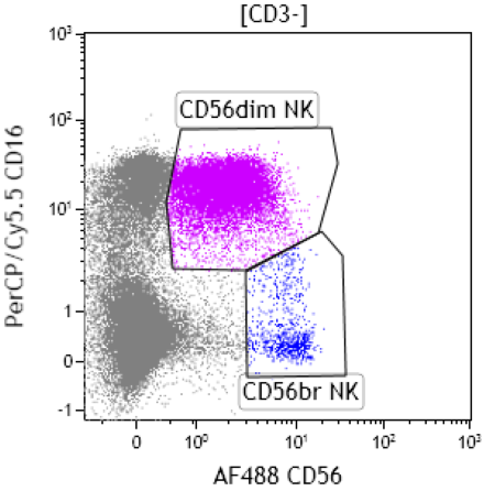 Alexa Fluor® 488 Anti-Human CD56 (NCAM) Antibody | Biocompare